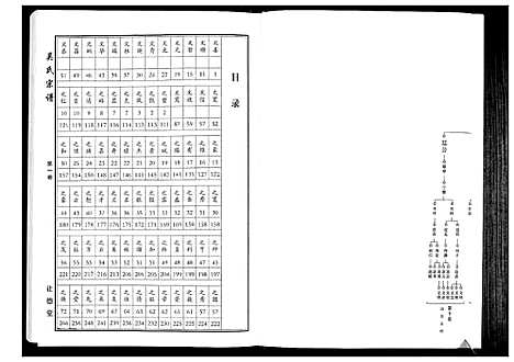 [下载][吴氏宗谱_10卷首末各1卷]湖北.吴氏家谱_二.pdf