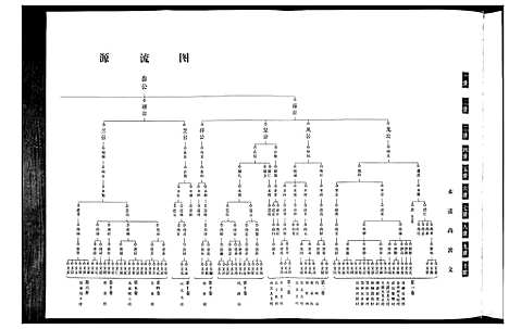 [下载][吴氏宗谱_10卷首末各1卷]湖北.吴氏家谱_四.pdf