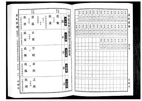 [下载][吴氏宗谱_10卷首末各1卷]湖北.吴氏家谱_四.pdf