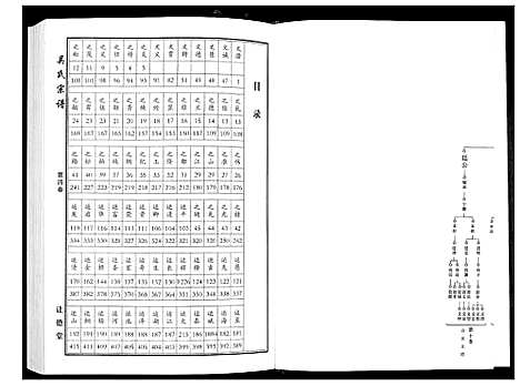 [下载][吴氏宗谱_10卷首末各1卷]湖北.吴氏家谱_五.pdf