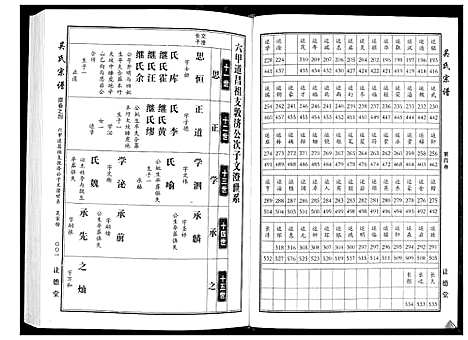 [下载][吴氏宗谱_10卷首末各1卷]湖北.吴氏家谱_五.pdf