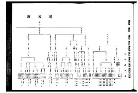 [下载][吴氏宗谱_10卷首末各1卷]湖北.吴氏家谱_六.pdf