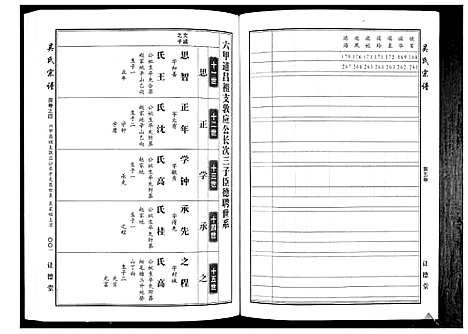 [下载][吴氏宗谱_10卷首末各1卷]湖北.吴氏家谱_六.pdf