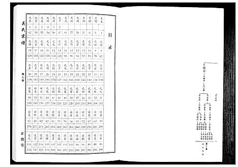 [下载][吴氏宗谱_10卷首末各1卷]湖北.吴氏家谱_七.pdf