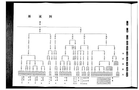 [下载][吴氏宗谱_10卷首末各1卷]湖北.吴氏家谱_八.pdf