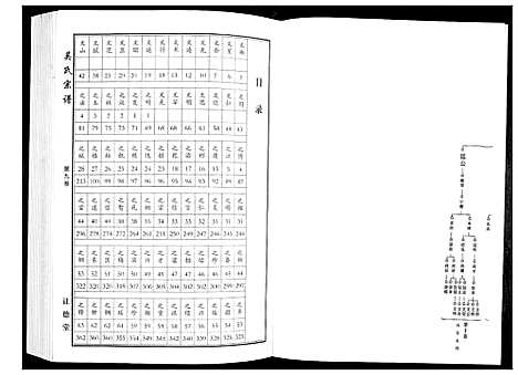 [下载][吴氏宗谱_10卷首末各1卷]湖北.吴氏家谱_八.pdf