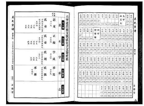 [下载][吴氏宗谱_10卷首末各1卷]湖北.吴氏家谱_九.pdf