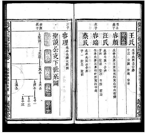 [下载][吴孝子宗谱_17卷首1卷_吴氏宗谱_吴府三修族谱_吴氏三修宗谱_吴孝子宗谱]湖北.吴孝子家谱_二.pdf