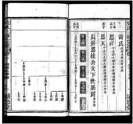 [下载][吴孝子宗谱_17卷首1卷_吴氏宗谱_吴府三修族谱_吴氏三修宗谱_吴孝子宗谱]湖北.吴孝子家谱_三.pdf