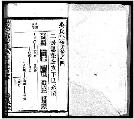 [下载][吴孝子宗谱_17卷首1卷_吴氏宗谱_吴府三修族谱_吴氏三修宗谱_吴孝子宗谱]湖北.吴孝子家谱_四.pdf