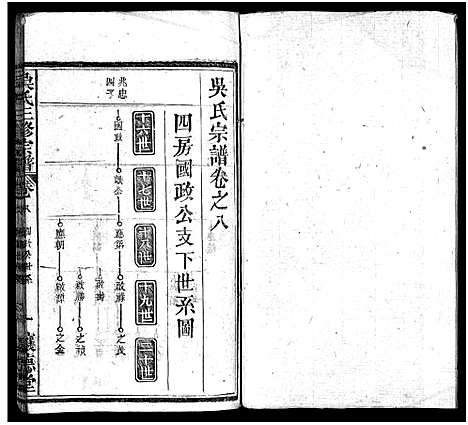 [下载][吴孝子宗谱_17卷首1卷_吴氏宗谱_吴府三修族谱_吴氏三修宗谱_吴孝子宗谱]湖北.吴孝子家谱_八.pdf