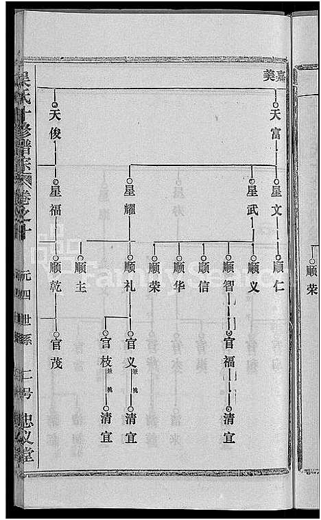 [下载][吴氏十修宗谱_24卷_吴氏宗谱_延陵吴氏十修宗谱_吴氏宗谱]湖北.吴氏十修家谱_二.pdf