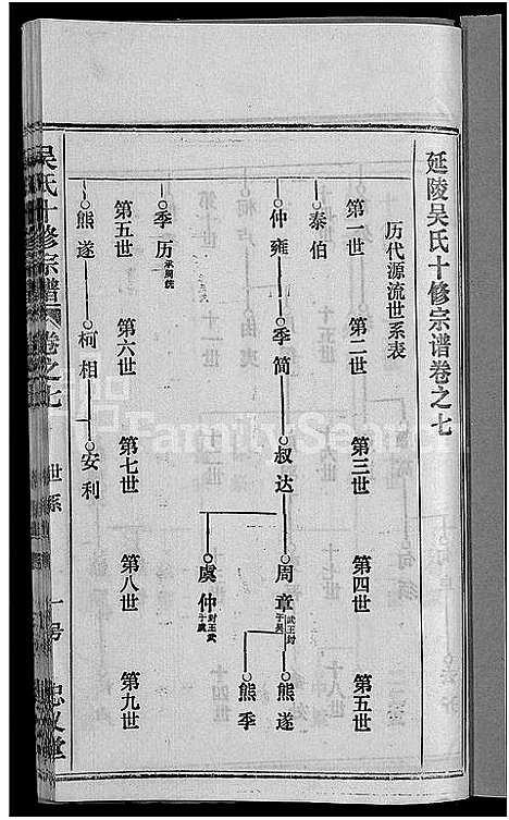 [下载][吴氏十修宗谱_24卷_吴氏宗谱_延陵吴氏十修宗谱_吴氏宗谱]湖北.吴氏十修家谱_二十二.pdf