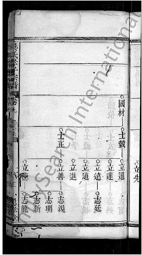 [下载][吴氏孝子宗谱_残卷_吴氏三修家谱_吴孝子宗谱]湖北.吴氏孝子家谱_九.pdf