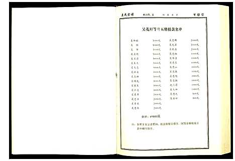 [下载][吴氏宗谱]湖北.吴氏家谱_五.pdf