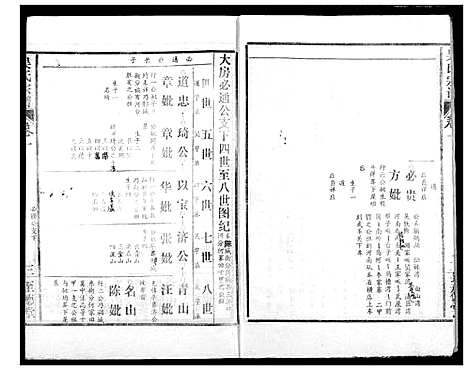 [下载][吴氏宗谱]湖北.吴氏家谱_三.pdf