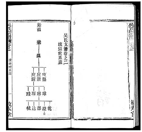 [下载][吴氏宗谱]湖北.吴氏家谱_二.pdf