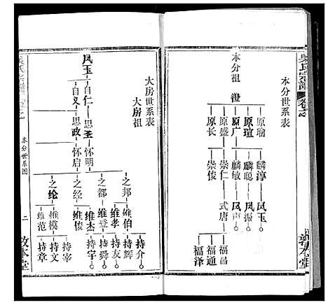 [下载][吴氏宗谱]湖北.吴氏家谱_二.pdf