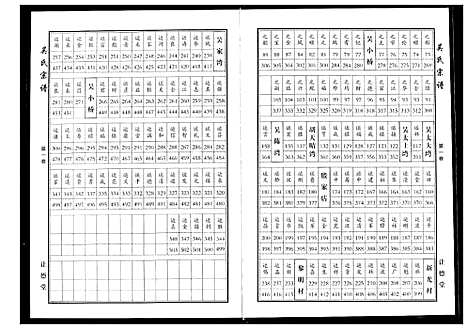 [下载][吴氏宗谱]湖北.吴氏家谱_二.pdf