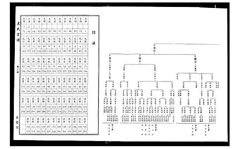 [下载][吴氏宗谱]湖北.吴氏家谱_四.pdf