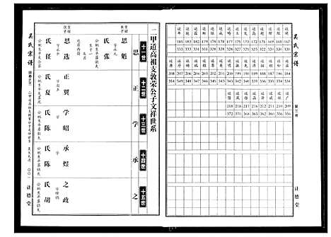 [下载][吴氏宗谱]湖北.吴氏家谱_四.pdf