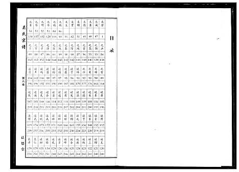 [下载][吴氏宗谱]湖北.吴氏家谱_七.pdf