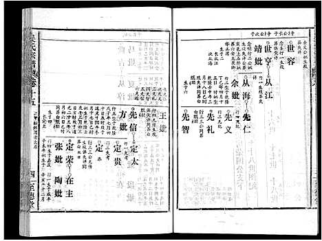 [下载][吴氏宗谱_16卷首2卷]湖北.吴氏家谱_九.pdf