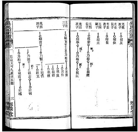 [下载][吴氏宗谱_17卷首末各1卷]湖北.吴氏家谱_三.pdf