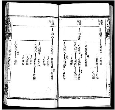 [下载][吴氏宗谱_17卷首末各1卷]湖北.吴氏家谱_三.pdf