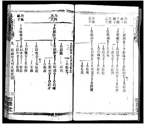 [下载][吴氏宗谱_17卷首末各1卷]湖北.吴氏家谱_四.pdf