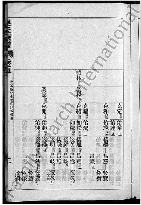 [下载][黄安滠水吴氏族谱_40卷_吴氏族谱]湖北.黄安滠水吴氏家谱_三十四.pdf