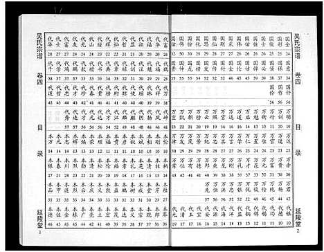 [下载][吴氏宗谱_11卷首3卷_延陵堂楚北吴氏宗谱]湖北.吴氏家谱_七.pdf