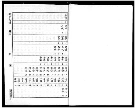 [下载][吴氏宗谱_11卷首3卷_延陵堂楚北吴氏宗谱]湖北.吴氏家谱_八.pdf