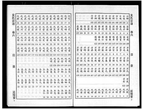 [下载][吴氏宗谱_11卷首3卷_延陵堂楚北吴氏宗谱]湖北.吴氏家谱_九.pdf