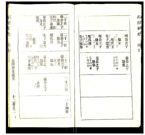 [下载][武氏宗谱]湖北.武氏家谱_十一.pdf