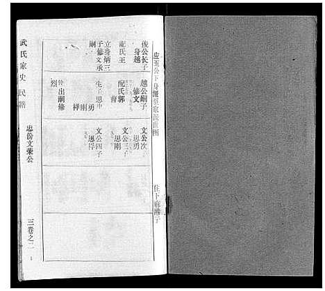 [下载][武氏家史]湖北.武氏家史_二.pdf