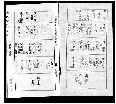 [下载][武氏家史]湖北.武氏家史_二.pdf