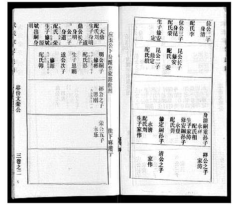 [下载][武氏家史]湖北.武氏家史_二.pdf