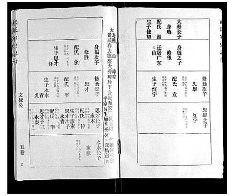 [下载][武氏家史]湖北.武氏家史_四.pdf