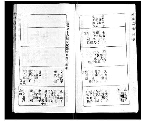 [下载][武氏家史]湖北.武氏家史_五.pdf