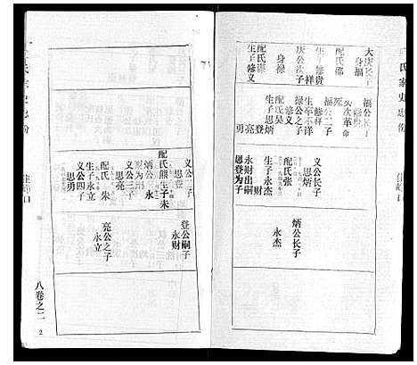 [下载][武氏家史]湖北.武氏家史_七.pdf