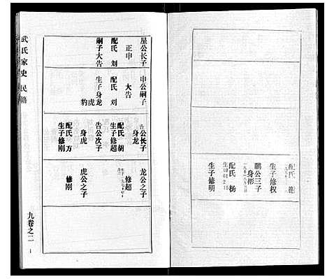 [下载][武氏家史]湖北.武氏家史_八.pdf