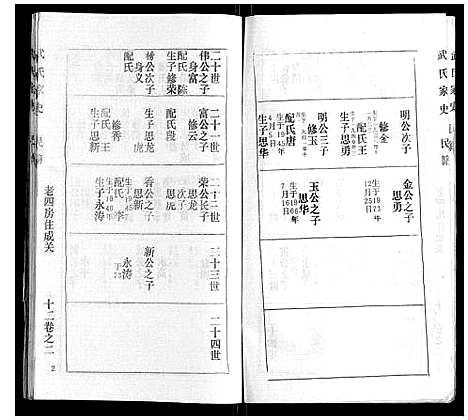 [下载][武氏家史]湖北.武氏家史_十.pdf