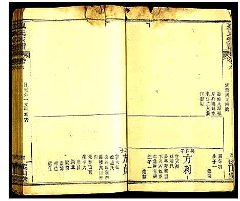 [下载][夏氏宗谱]湖北.夏氏家谱_八.pdf