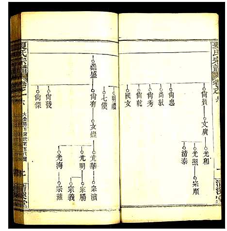 [下载][夏氏宗谱]湖北.夏氏家谱_九.pdf