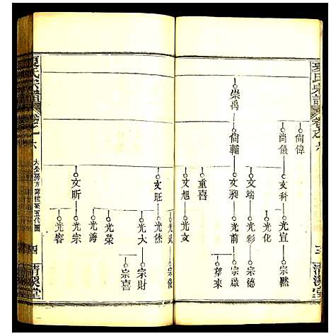 [下载][夏氏宗谱]湖北.夏氏家谱_九.pdf