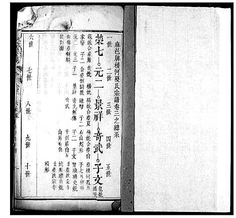 [下载][夏氏宗谱]湖北.夏氏家谱_五.pdf