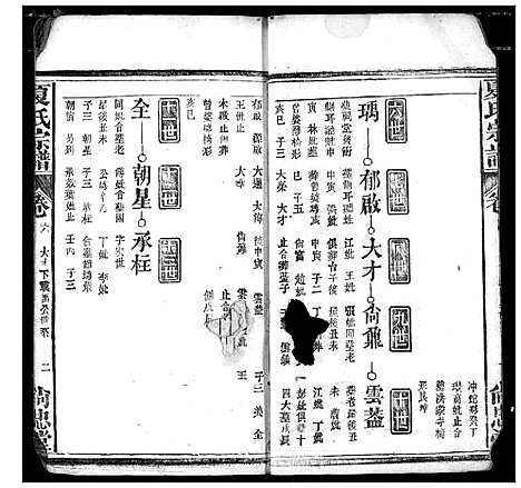 [下载][夏氏宗谱]湖北.夏氏家谱_一.pdf