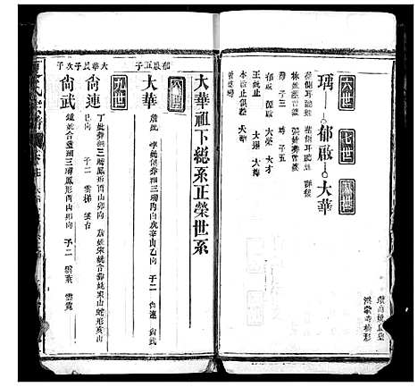 [下载][夏氏宗谱]湖北.夏氏家谱_九.pdf