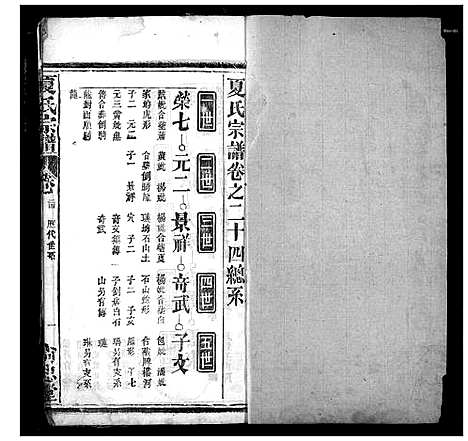 [下载][夏氏宗谱]湖北.夏氏家谱_十三.pdf